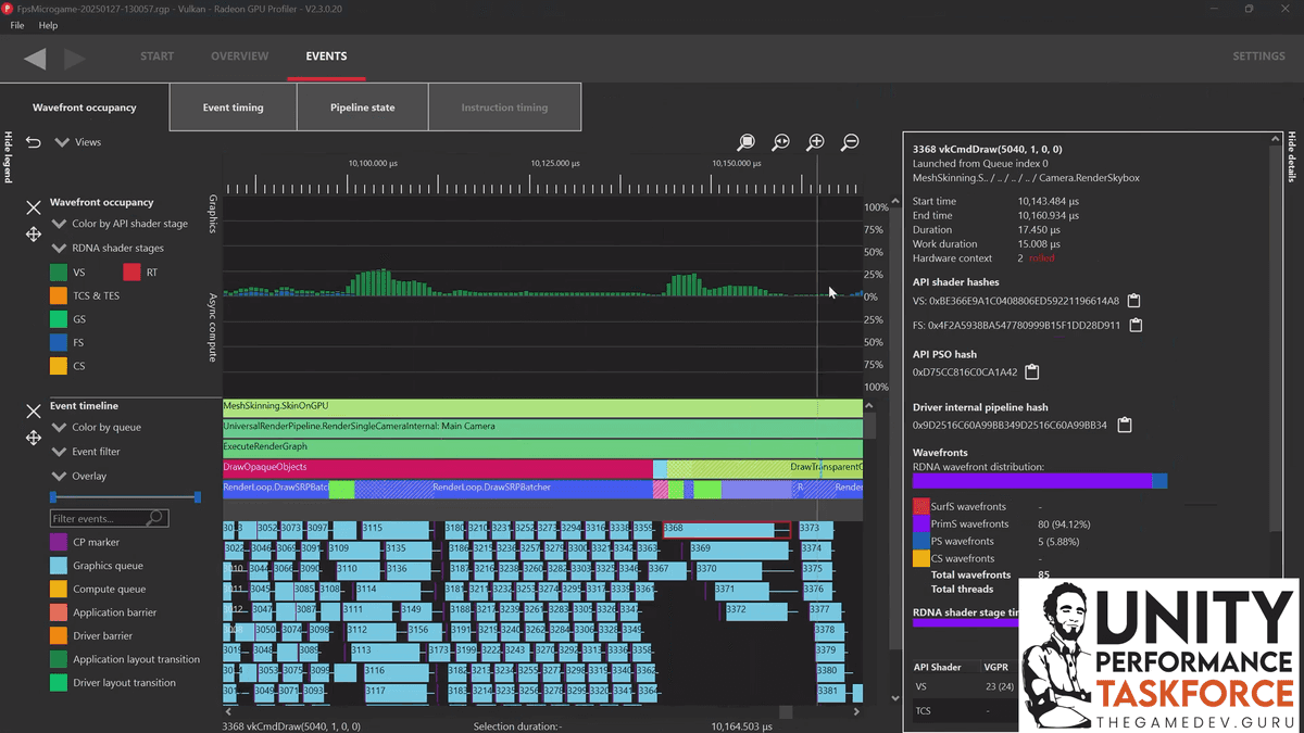 Unity Performance: Wavefront occupancy in GPU